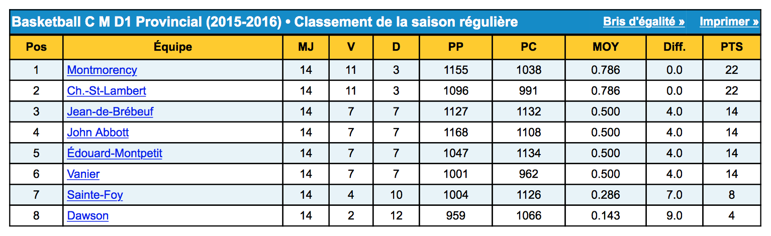 Classement masculin