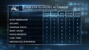 L'âge d'or du hockey au Canada? L'âge d'or du hockey au Canada?