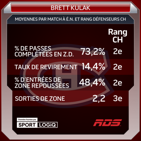 Tableau Kulak