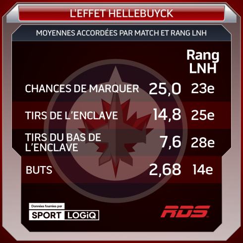 L'effet Hellebuyck