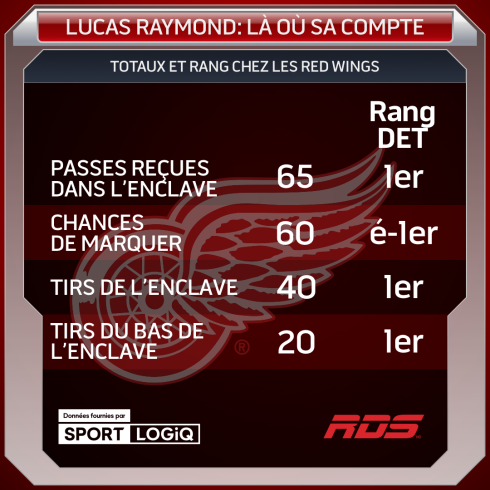 Tableau Lucas Raymond