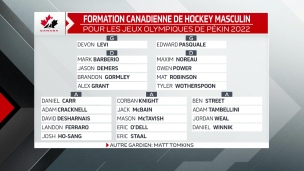 Équipe Canada dévoile sa formation olympique