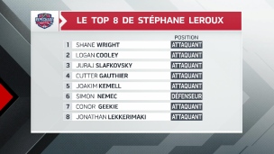 Wright demeure le numéro 1 de Stéphane Leroux