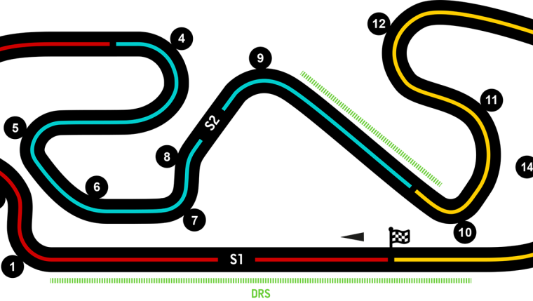 Circuit de Barcelone-Catalunya