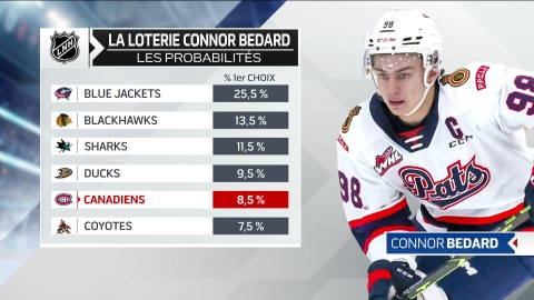 Gagner ou perdre face aux Panthers?
