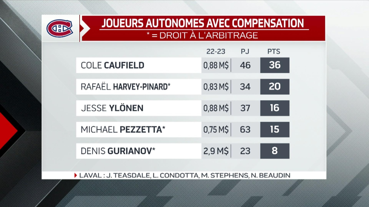 Les 12 Travaux De Kent Hughes : Gérer Les Joueurs Autonomes Avec ...