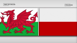 Pays de Galles 0 - Pologne 0 (4-5 TAB)
