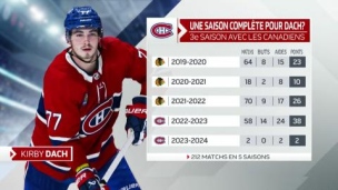 Un top-6 presque neuf avec Dach et Laine