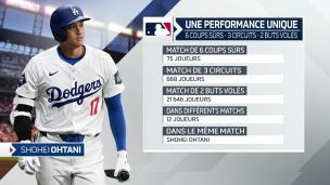 Ohtani est un phénomène unique