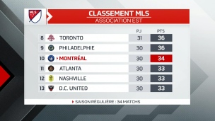 Le CFM peut rêver aux éliminatoires