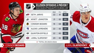 Pool de hockey : l'année de l'éclosion pour certains jeunes?