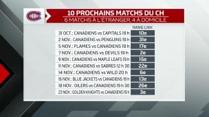 Bien amorcer la 2e tranche de 10 matchs