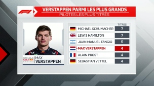 Verstappen parmi les pilotes les plus titrés