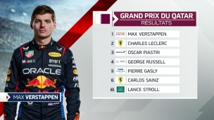 Verstappen signe sa 9e victoire de la saison