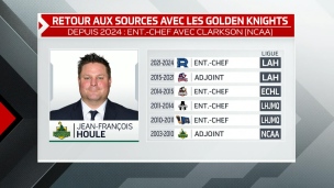 Jean-François Houle à Clarkson comme à la maison