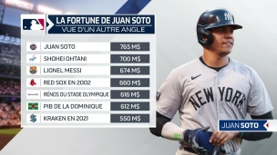 Le contrat de Juan Soto mis en perspective