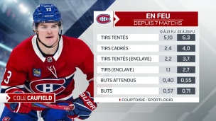 La présence de Laine aide Caufield