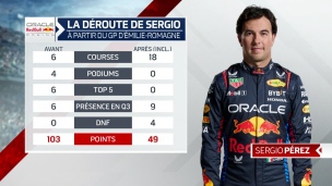 Terminé pour Pérez avec Red Bull