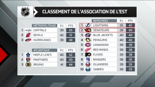 Le Canadien est DANS LE MIX!