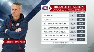 Bilan après 40 matchs... dans le mix!