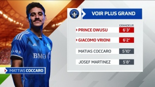 Le CF Montréal s'agrandit en attaque