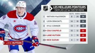 Hutson peut-il gagner le trophée Calder?