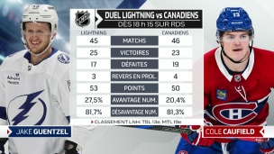 Un match de 4 points contre le Lightning