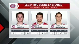 Domination du 1er trio, mais les autres...