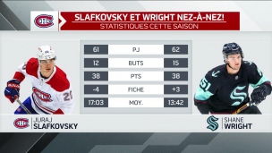 Slafkovsky-Wright : qui est en avance?