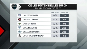 Qui pourraient être les cibles du CH en 1re ronde?