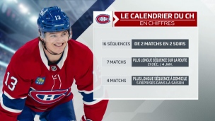 Quelques dates à souligner dans le calendrier des Canadiens