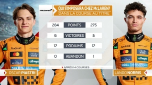 Une course au titre qui se jouera chez McLaren