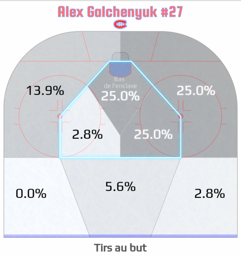 Alex Galchenyuk