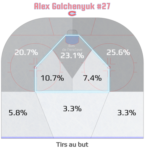 Alex Galchenyuk