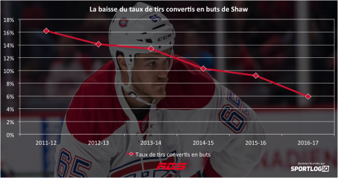 Tableau Andrew Shaw 1