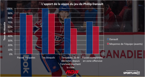 Phillip Danault