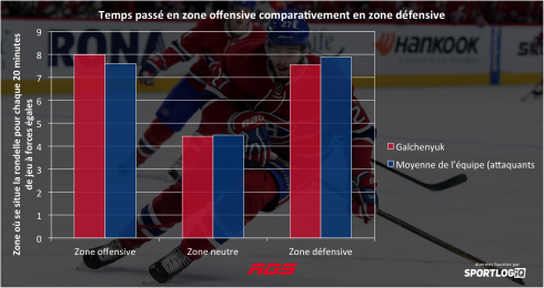 Tableau Alex Galchenyuk