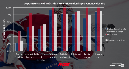 Tableau Carey Price