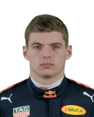 Max Verstappen Max Verstappen