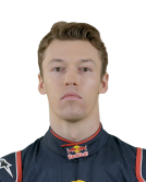 Daniil Kvyat Daniil Kvyat