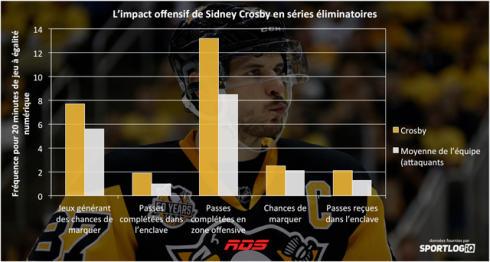 Tableau Sidney Crosby