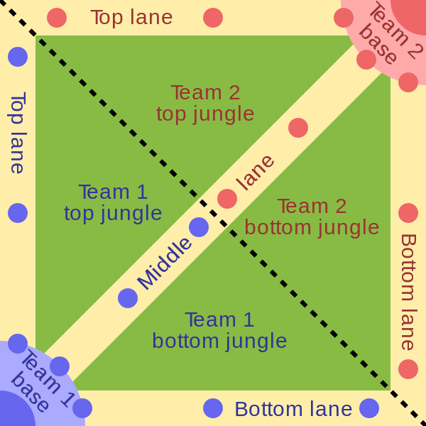 Division schématique d’un Moba (source : Wikipedia)