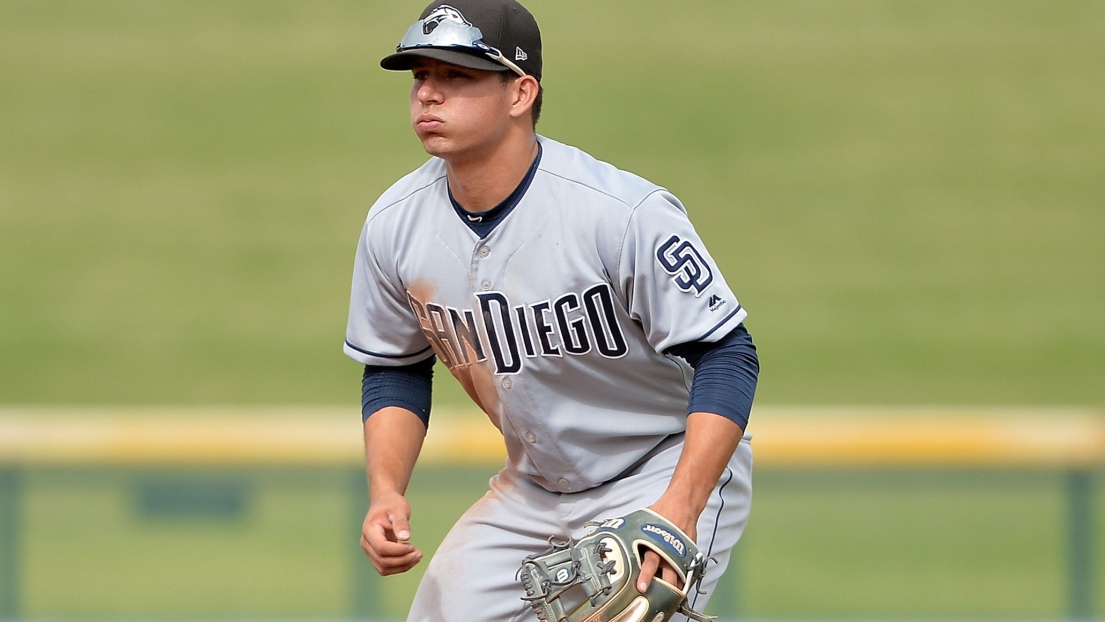 Luis Urias