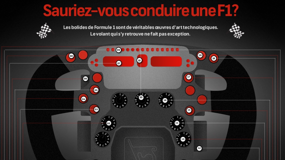 Infographie - F1