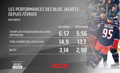 Blue Jackets