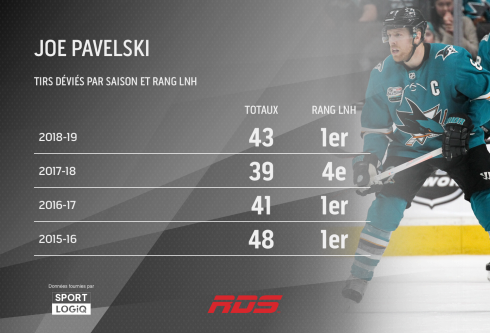 Tableau Joe Pavelski