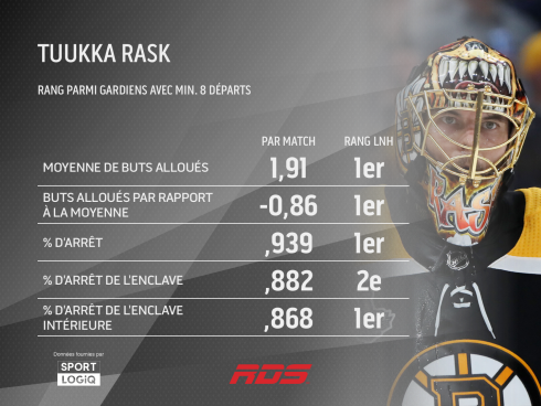 Tuukka Rask