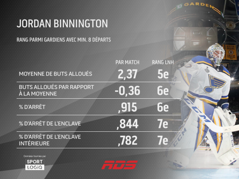 Jordan Binnington