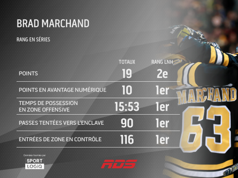 Brad Marchand