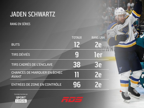 Jaden Schwartz